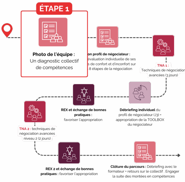 https://www.cadriformat.fr/wp-content/uploads/2025/09/etape1-640x630.png
