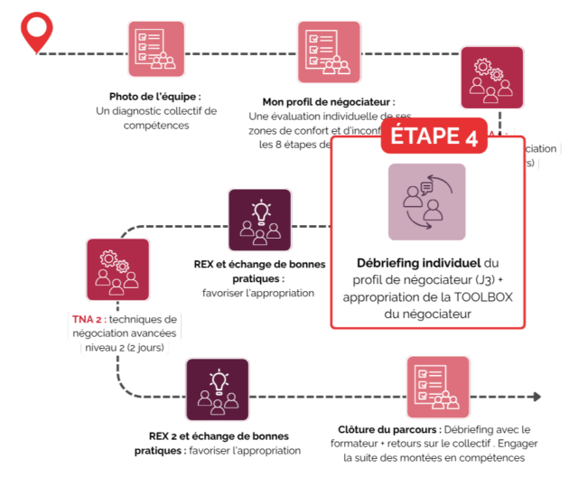 https://www.cadriformat.fr/wp-content/uploads/2025/10/ETAPE-4-640x529.webp