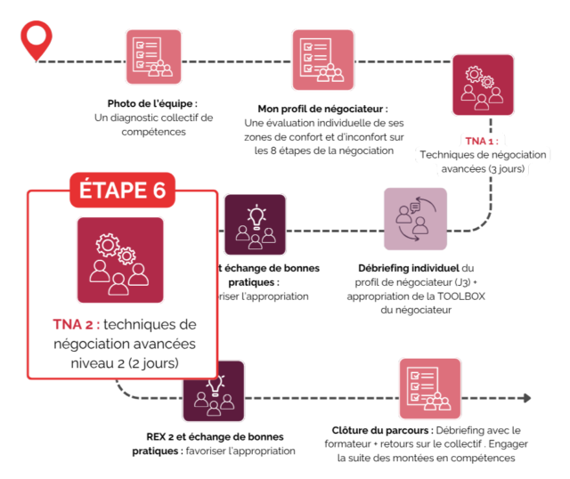 https://www.cadriformat.fr/wp-content/uploads/2025/10/ETAPE-6-640x538.webp