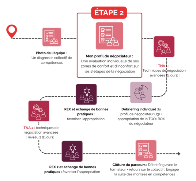 https://www.cadriformat.fr/wp-content/uploads/2025/10/ETAPE2-640x589.webp