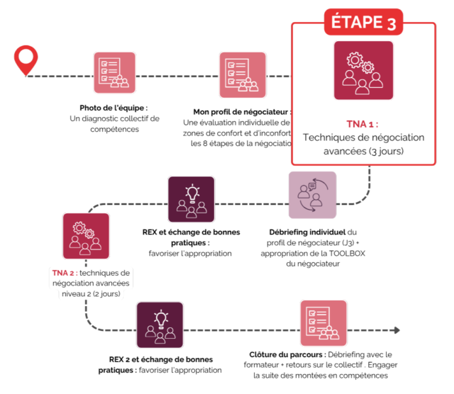 https://www.cadriformat.fr/wp-content/uploads/2025/10/ETAPE3-640x556.webp