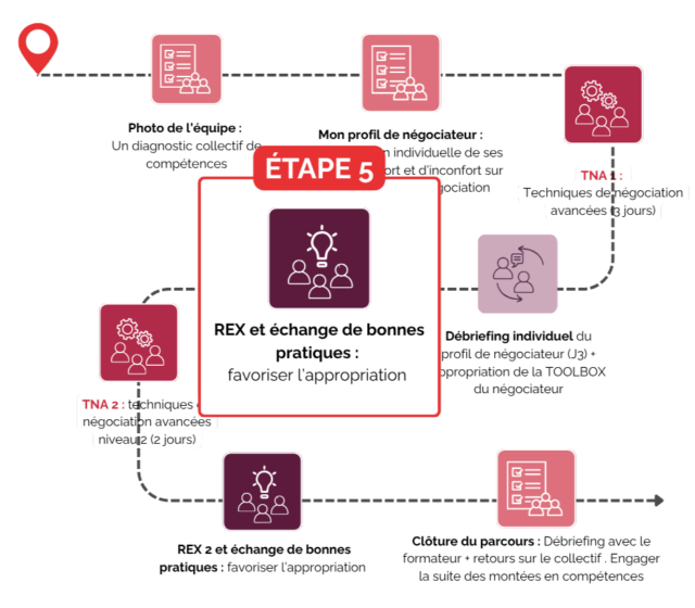 https://www.cadriformat.fr/wp-content/uploads/2025/10/ETAPE5-640x560.webp