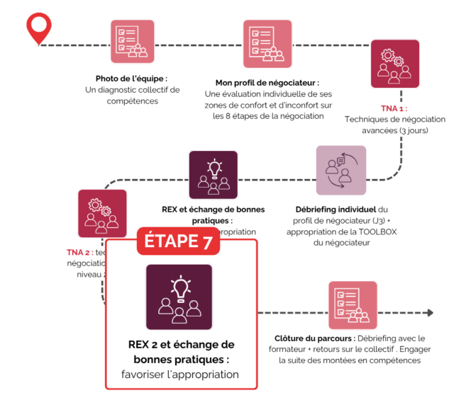 https://www.cadriformat.fr/wp-content/uploads/2025/10/ETAPE7-640x565.webp