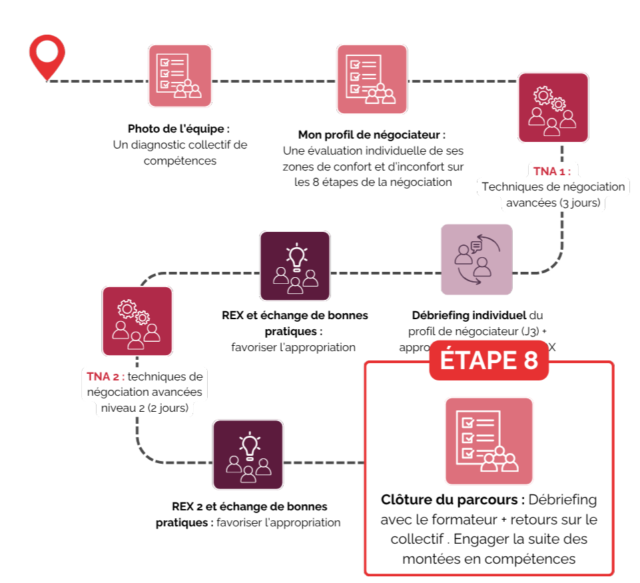 https://www.cadriformat.fr/wp-content/uploads/2025/10/ETAPE8-640x583.webp